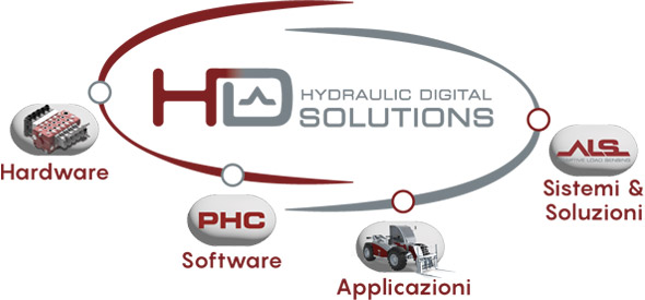 Logo Hydraulic digital solutions